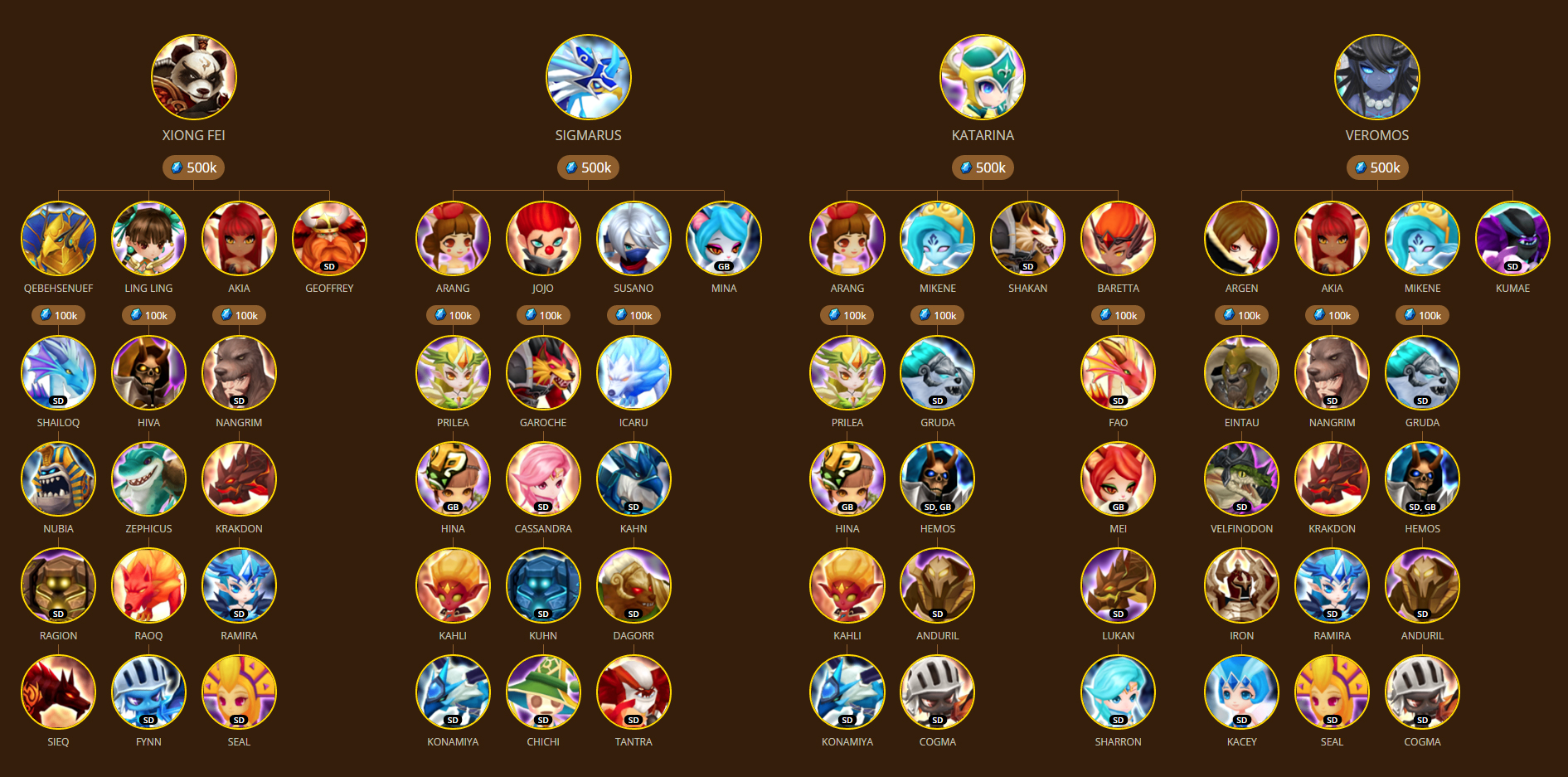 Fusion Hexagram Chart Summoners War Sky Arena Fusion Hexagram Chart Summoners War Sky Arena