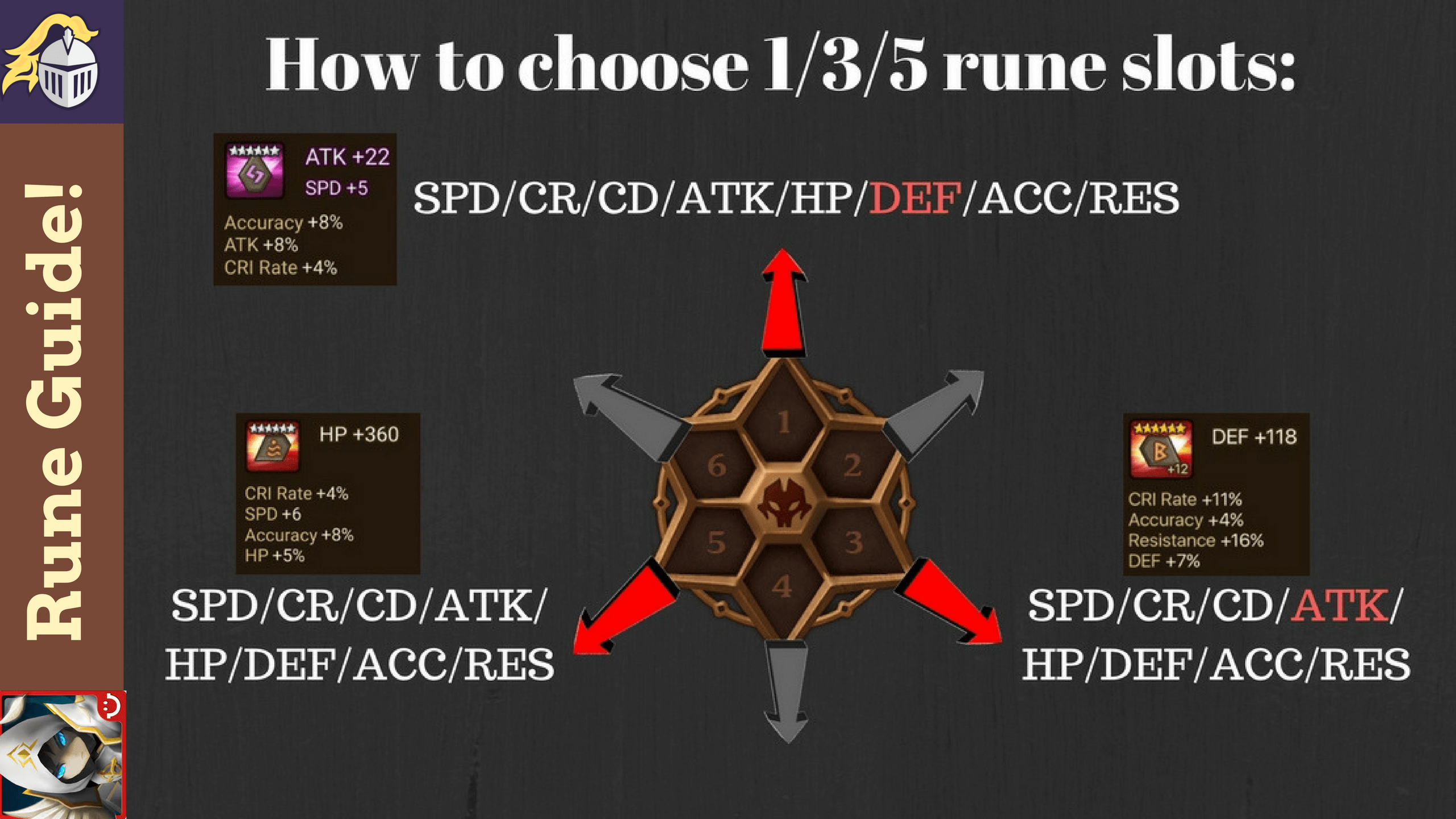 Rune Guide How to Rune 1/3/5 Slot Runes! Summoners War Wiki Guide